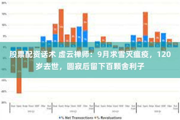 股票配资话术 虚云禅师：9月求雪灭瘟疫，120岁去世，圆寂后留下百颗舍利子