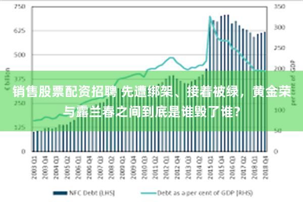 销售股票配资招聘 先遭绑架、接着被绿，黄金荣与露兰春之间到底是谁毁了谁？