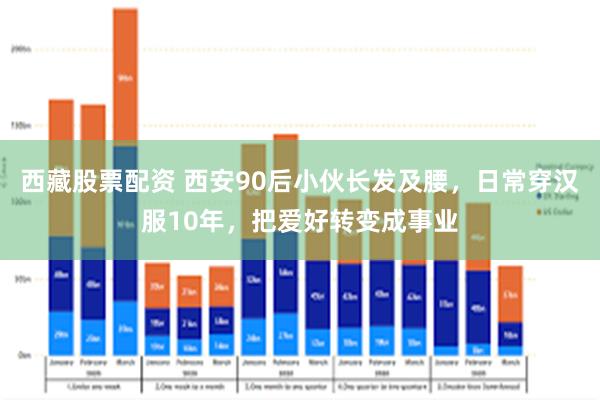 西藏股票配资 西安90后小伙长发及腰，日常穿汉服10年，把爱好转变成事业