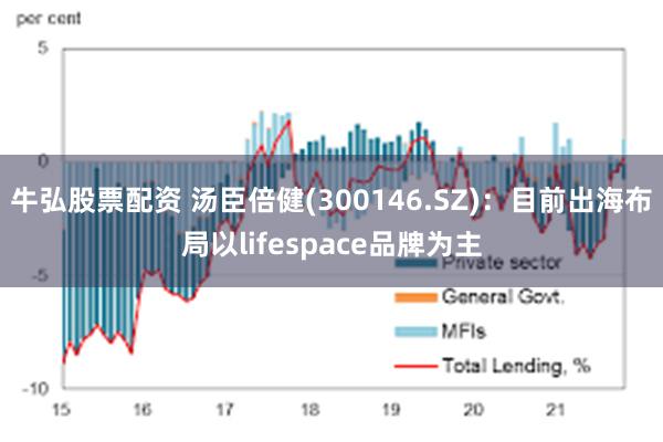 牛弘股票配资 汤臣倍健(300146.SZ)：目前出海布局以lifespace品牌为主