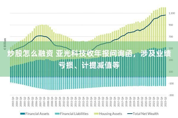 炒股怎么融资 亚光科技收年报问询函，涉及业绩亏损、计提减值等