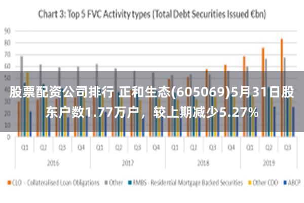 股票配资公司排行 正和生态(605069)5月31日股东户数1.77万户，较上期减少5.27%