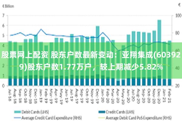 股票网上配资 股东户数最新变动：亚翔集成(603929)股东户数1.77万户，较上期减少5.82%