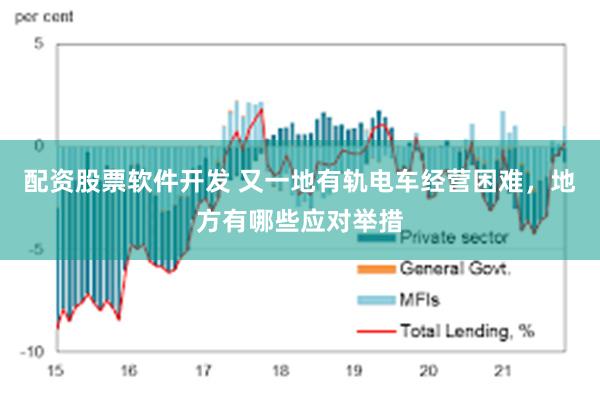 配资股票软件开发 又一地有轨电车经营困难，地方有哪些应对举措