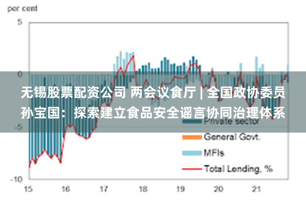 无锡股票配资公司 两会议食厅 | 全国政协委员孙宝国：探索建立食品安全谣言协同治理体系