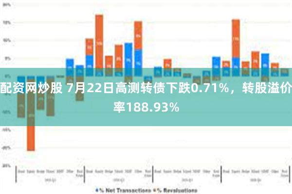 配资网炒股 7月22日高测转债下跌0.71%，转股溢价率188.93%