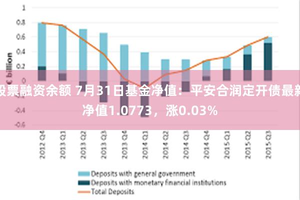 股票融资余额 7月31日基金净值：平安合润定开债最新净值1.0773，涨0.03%