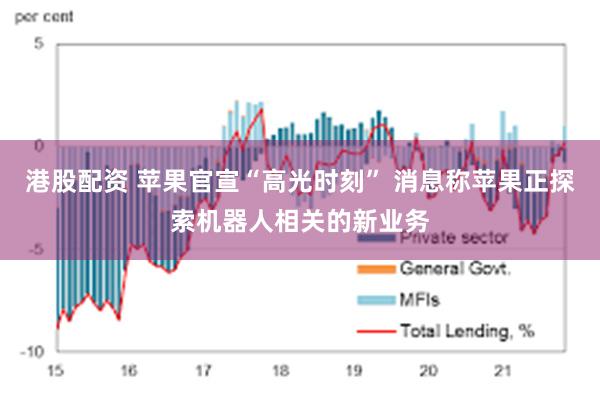 港股配资 苹果官宣“高光时刻” 消息称苹果正探索机器人相关的新业务