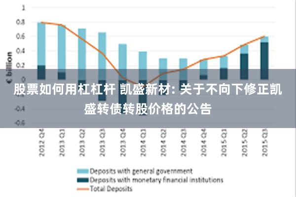 股票如何用杠杠杆 凯盛新材: 关于不向下修正凯盛转债转股价格的公告