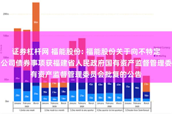 证券杠杆网 福能股份: 福能股份关于向不特定对象发行可转换公司债券事项获福建省人民政府国有资产监督管理委员会批复的公告