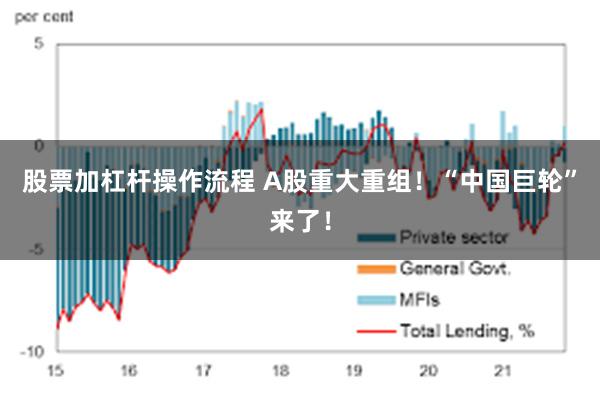 股票加杠杆操作流程 A股重大重组！“中国巨轮”来了！