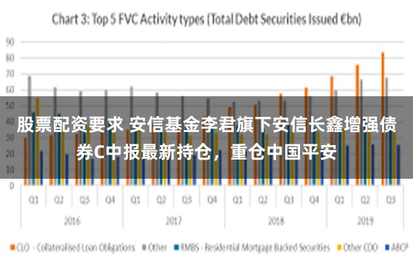 股票配资要求 安信基金李君旗下安信长鑫增强债券C中报最新持仓，重仓中国平安