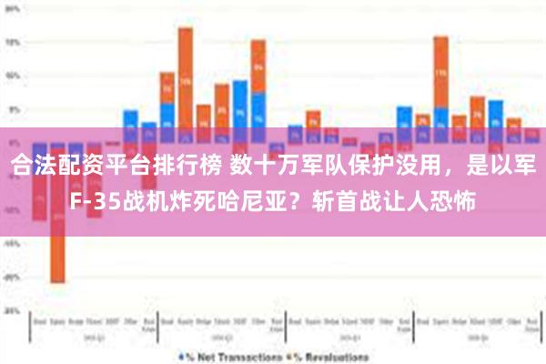 合法配资平台排行榜 数十万军队保护没用，是以军F-35战机炸死哈尼亚？斩首战让人恐怖