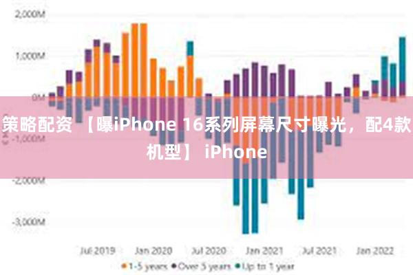 策略配资 【曝iPhone 16系列屏幕尺寸曝光，配4款机型】 iPhone