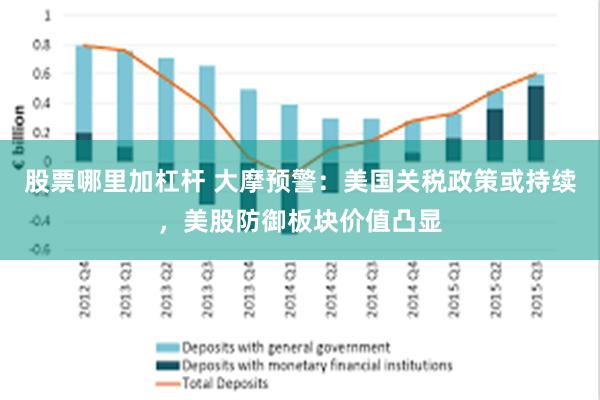 股票哪里加杠杆 大摩预警：美国关税政策或持续，美股防御板块价值凸显