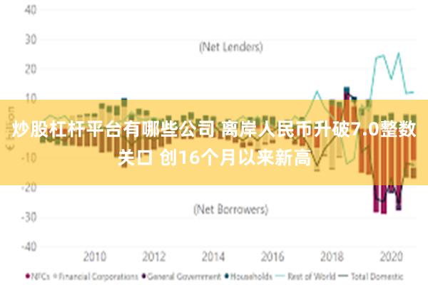 炒股杠杆平台有哪些公司 离岸人民币升破7.0整数关口 创16个月以来新高