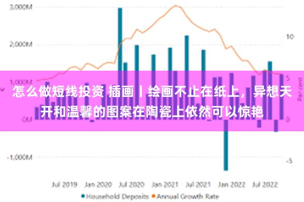 怎么做短线投资 插画丨绘画不止在纸上，异想天开和温馨的图案在陶瓷上依然可以惊艳