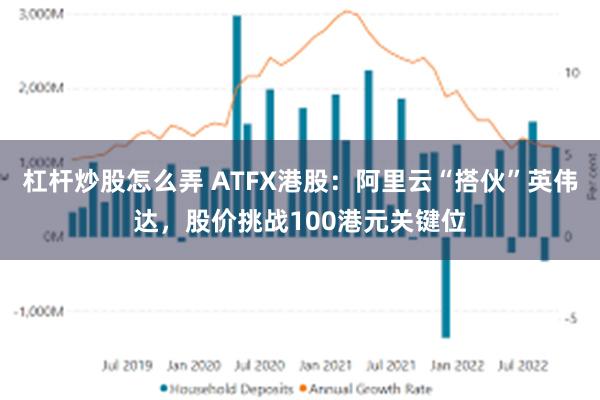 杠杆炒股怎么弄 ATFX港股：阿里云“搭伙”英伟达，股价挑战100港元关键位