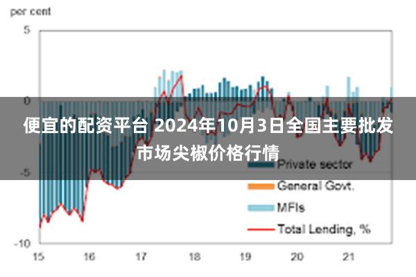 便宜的配资平台 2024年10月3日全国主要批发市场尖椒价格行情