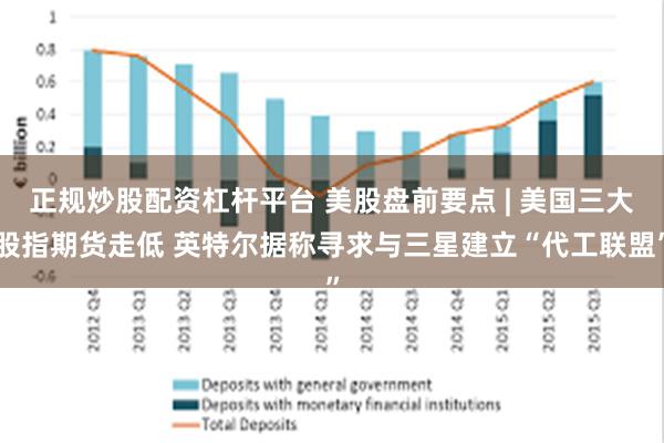 正规炒股配资杠杆平台 美股盘前要点 | 美国三大股指期货走低 英特尔据称寻求与三星建立“代工联盟”