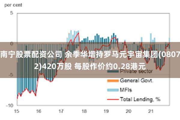 南宁股票配资公司 余季华增持罗马元宇宙集团(08072)420万股 每股作价约0.28港元