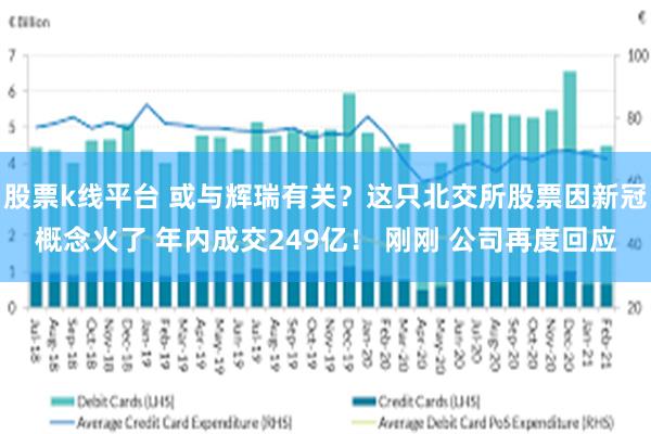 股票k线平台 或与辉瑞有关？这只北交所股票因新冠概念火了 年内成交249亿！ 刚刚 公司再度回应