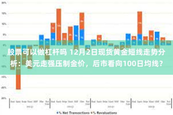 股票可以做杠杆吗 12月2日现货黄金短线走势分析：美元走强压制金价，后市看向100日均线？