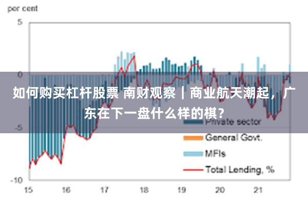 如何购买杠杆股票 南财观察｜商业航天潮起，广东在下一盘什么样的棋？