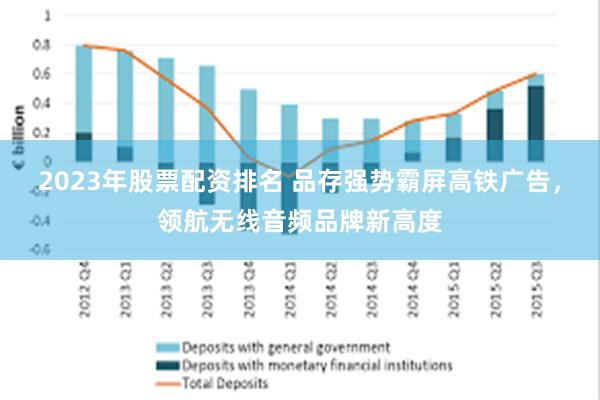 2023年股票配资排名 品存强势霸屏高铁广告，领航无线音频品牌新高度