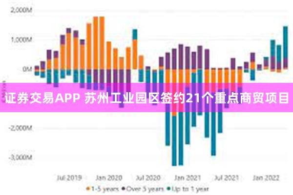 证券交易APP 苏州工业园区签约21个重点商贸项目